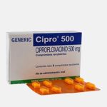 Cipro (Ciprofloxacin)